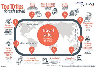 Safe travel sd. Things To Know About Safe travel sd. 